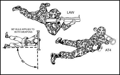FM 3-23.25 Chapter 5 Figure 5-7. Modified sitting positions. 5-4. PRONE POSITION The prone position is the most dangerous position due to its proximity to the ground.