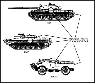 FM 3-23.25 Chapter 6 an armored vehicle target, though some fragmentation or spall may occur. Figure 6-2. Armored vehicle weak points. a. Natural or man-made obstacles can be used to force the armored vehicle to slow, stop, or change direction.