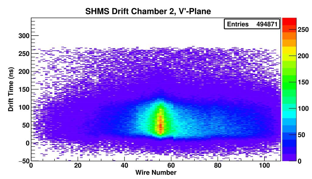 wire_drift_times.c, wire_drift_times.h Outputs root_file: 'shms_dc_plane_run#_wire_histos.root' -- contains a 2-D histo of "drift time vs.