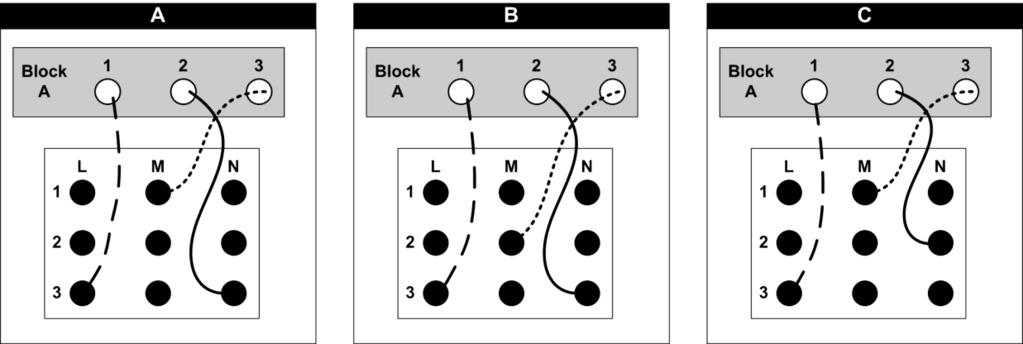 The following wiring connections are required: Block Point A1 must connect to L3 Block Point