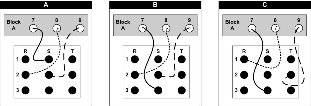15. The following wiring connections are required: Block Point A7 must connect to S3 Block Point A8 must connect to R2 Block