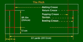 12m between the center of the two middle stump. The stumps stand 70cm tall and each bail is 11.1cm in length.