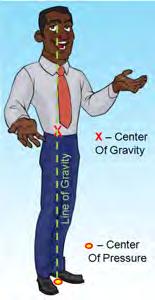 Figure 14: (Left) Line of gravity and center of pressure. (Center) Light and heavy backpacks. (Right) Character would be out of balance if the ball were heavy.