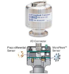 Figure 6. Integrated piezo differential and Pirani sensors in a loadlock gauge. Illustration courtesy of MKS Instruments, Inc.