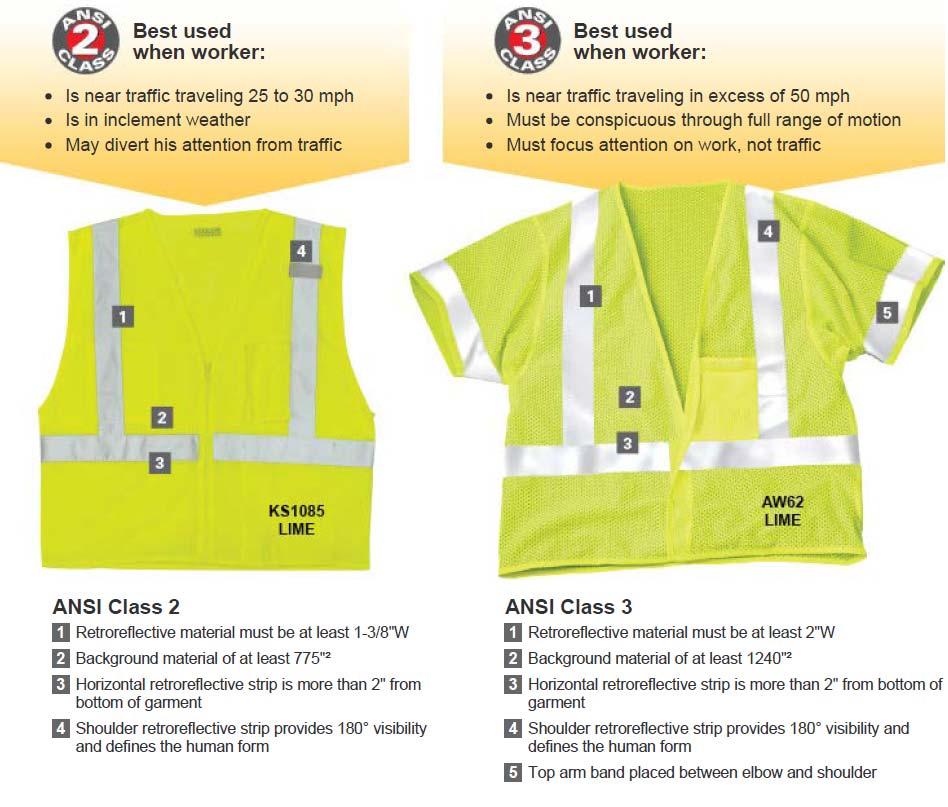 High Visibility Clothing High visibility garment is defined as being a Class 2 or Greater as