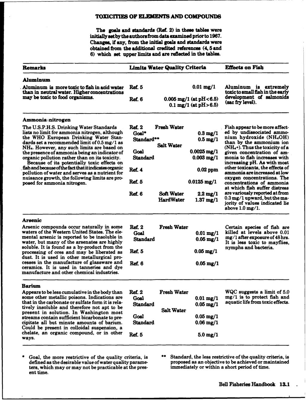 TOXICrrlES OF ELEMENIS AND COMPOUNDS The goals and standards (Ref. 2) in these tables were initially setby the authors from data examined priorto 1967.