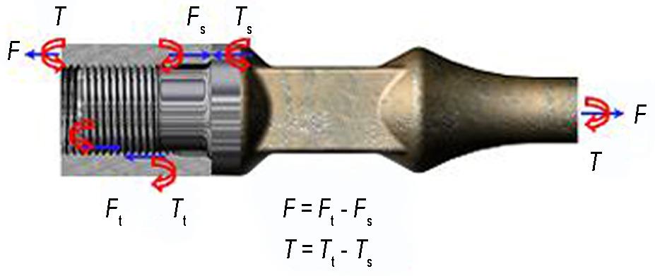 Key F t axial force on threads T t torsion on threads F s axial force on torque shoulder T s torsion on torque shoulder Figure J.