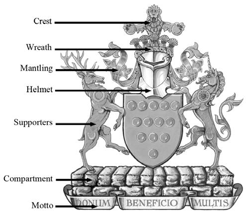 What are the parts of a coat of arms? The shield is the coat of arms! The elements that surround it are optional: these are the helmet, the mantling, the crest, the supporters and the motto.
