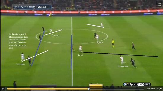Gervinho rotating positions with Florenzi, with Totti in the false 9 position As Totti drops to receive the ball, Gervinho drops between