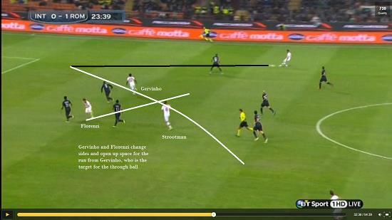 As the full back moves out to the ball, Gervinho exploits the space, and his speed advantage gets him into a scoring position, but the