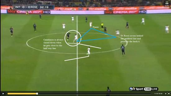 Pjanic, Totti and Strootman all take turns of playing in the space Cambiasso plays in to restrict his space.