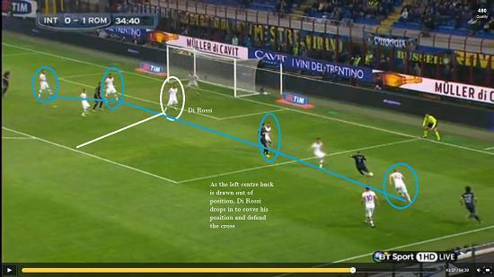 Di Rossi Covering at Centre Back Sometimes a centre back will be drawn out of position to press the ball, or go with a runner, so it is vital that someone can cover the