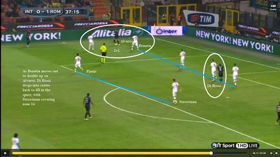Here, a cross is made but with Di Rossi covering the front zone, he blocks the cross and stops Inter from making a scoring chance.