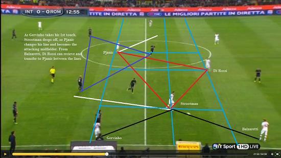 As Gervinho moves the ball back to Strootman on line 2, Pjanic has moved central onto line 3, but into the gap between 3 Inter players, allowing for a forward pass if Di Rossi recieves
