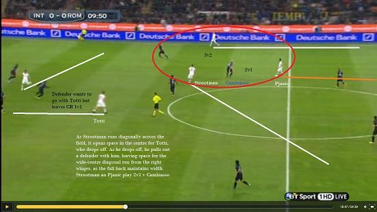 Strootman s positioning is vital as he positions himself between 2 players for a longer pass from Pjanic to open up the field.