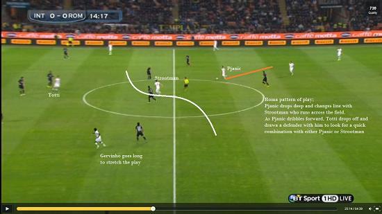 As Strootman clears the space by dragging his marker with him, Totti drops deep to offer a pass between the lines.