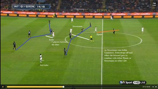 As Strootman makes the run between the lines, so does Totti; on a different line.