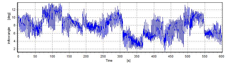 5.6 Example of pitch step During a few runs the turbine was configured to make step changes in pitch with +/-1.