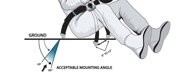 MOUNTING OF RESTRAINTS RESTRAINT SYSTEM MOUNTING Figure 2: Lap Belt Mounting Zones Upright Seating Position The Lap Belts should be mounted off the center of the driver s hip at an angle of 45 to 65