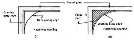 26 Figure 3.1 (a) Rounded deck opening with coaming (b) Coaming plate following deck opening Source: Cargo Access Equipment for Merchant Ships.