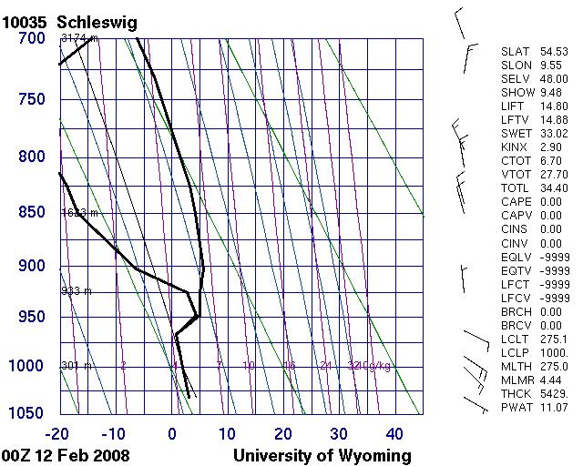 Energies 2013, 6 703 Figure 5. Radiosounding data from Schleswig from 12 February 2008 at 00:00 UTC. From [7].