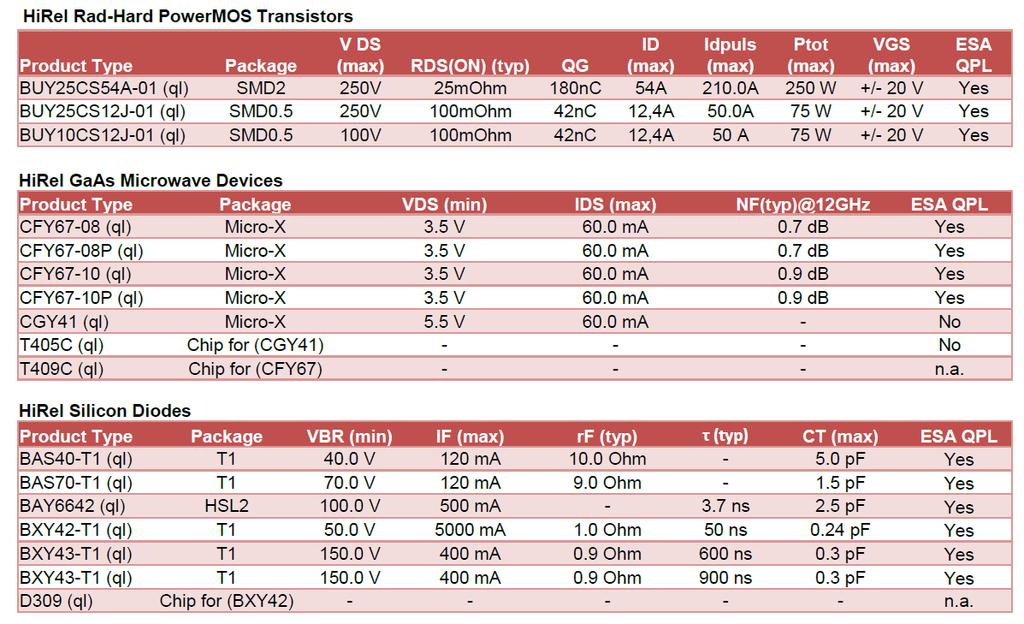 Infineon HiRel Products Technical overview 29-Apr-13