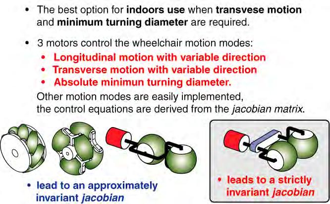 Use of Omnidirectional Wheels.