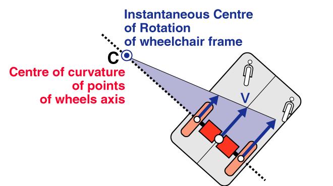 Wheelchair with Differential