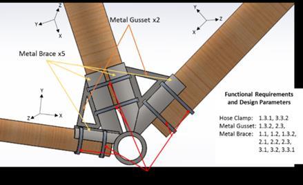 The final design involves a metal brace and gusset system held together by a series of hose clamps.
