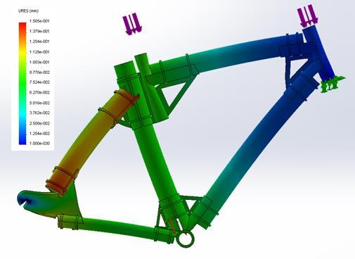 Figure 9: Deformation Plot of the bicycle frame. Red are the highest deformations and blue are the lowest. Figure 10: Stress Plot of the bicycle frame.