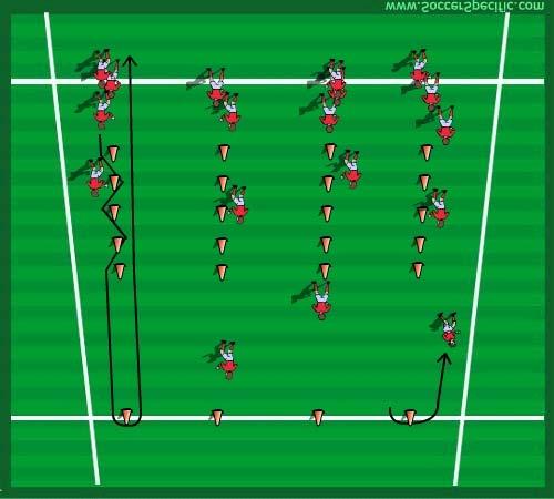 Topic: Winning Possession in Midfield and Transitioning Quickly to Support the Attack by Mick McDermott and SoccerSpecific.