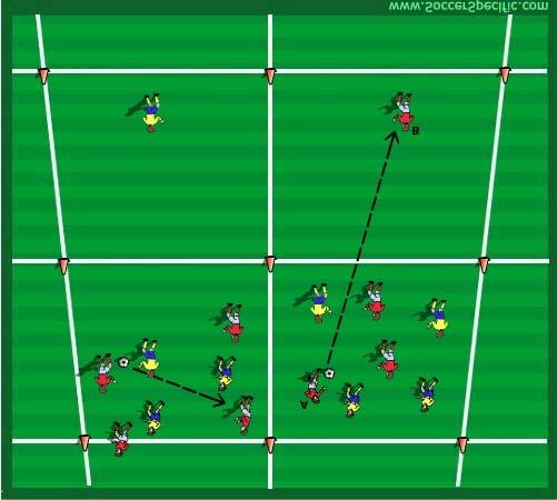 Progression: The same grids are utilized for the activity illustrated below in Diagram (c). The target goalkeepers have been removed from the activity.