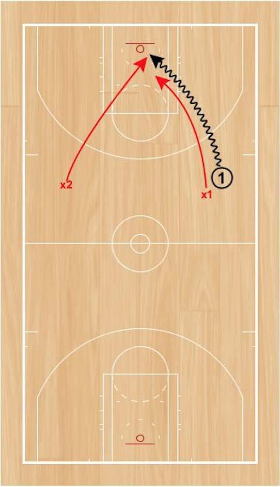 Speed Lay-Up into 2v1 Set Up: Ball handler will start with the basketball high on the wing.