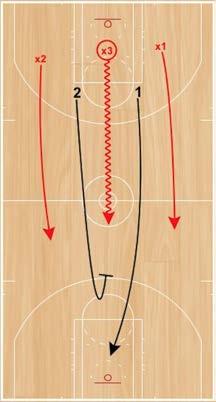 Step 3: Offensive player that shoots (or turns the basketball over) must sprint back