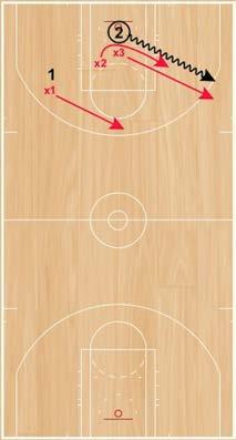 2v3 to 3v2 Step 1: Two offensive players will attack