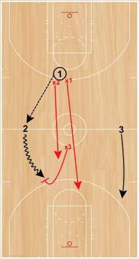 Step 3: If the ball handler is able to pass out of the trap, both the on-ball defender and the defender that jumped must sprint back to the get to the level of the basketball, while
