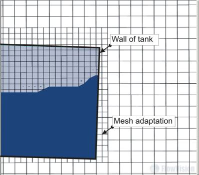 . Fig.. Location of analyzed tanks within hulls of both considered ships.