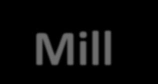 Mill Complex