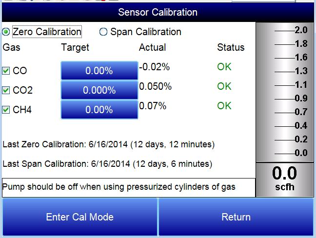 The Zero calibration should be performed with a gas that has none of the measured gases in it. Ideally this would be pure Nitrogen or Argon.