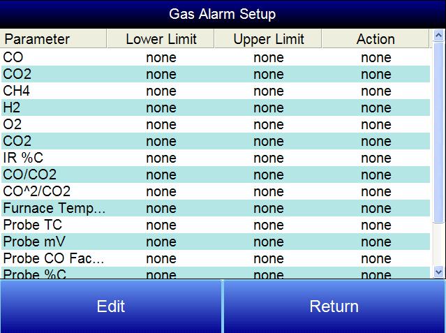 Gas Alarm Setup The MGA 6010 allows the user to configure various alarms. For each parameter, the Lower Limit, Upper Limit, and Action.