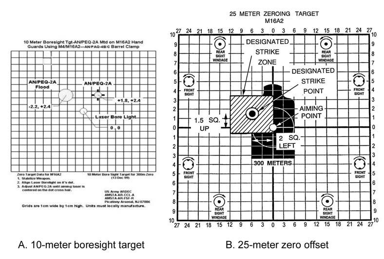 (1) The 10-meter boresight target is used in conjunction with the borelight. The 10- meter boresight target is a 1-centimeter grid system with a crosshair and a circle.