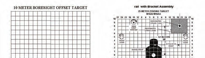 zeroing target offsets.