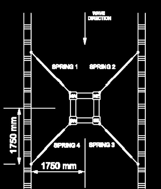 Table 2 Semi-submersible particulars Designation Unit Full scale Model Column Centre line Spacing m 67.46.832 Column Width m 19.46.24 Column Corner Radius m 2.2.27 Pontoon Width m 14.26.