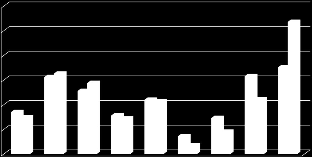 Percent of Total Participation GEOGRAPHIC DEMOGRAPHICS ALPINE VS. SNOWBOARD 30.0% 25.0% 20.0% 15.0% 10.0% 5.0% 0.