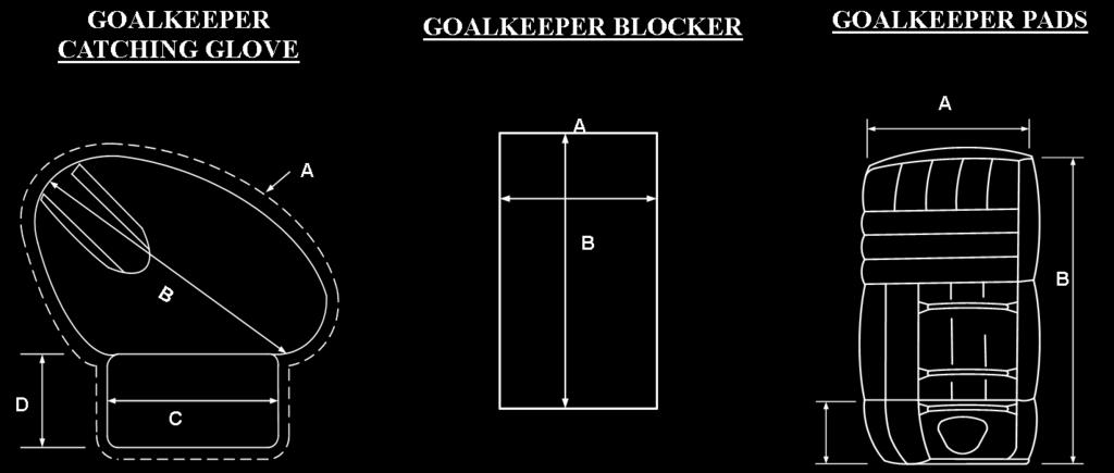 3-3-4 If a team challenges the opposing team s goalkeeper equipment under 3-3-2 and 3-4-3, no