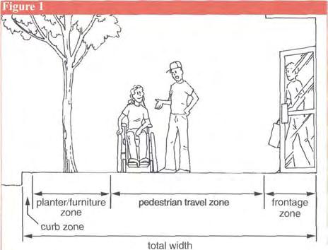 The "Sidewalk Corridor" is the portion of the pedestrian system from the edge of the roadway to the edge of the right-of-way (property line or building edge), generally parallel to the street.