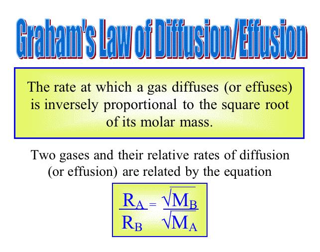 Lightest molecule Compare the relative rate of diffusion of H & N H N = M