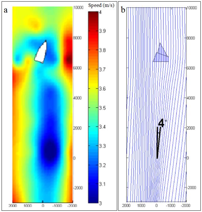 The CFD modelling of Spenkuch et al. [2008] of a similar situation also shows the influence of the masthead vortex and the consequential effect on the force generated by the downstream yacht.