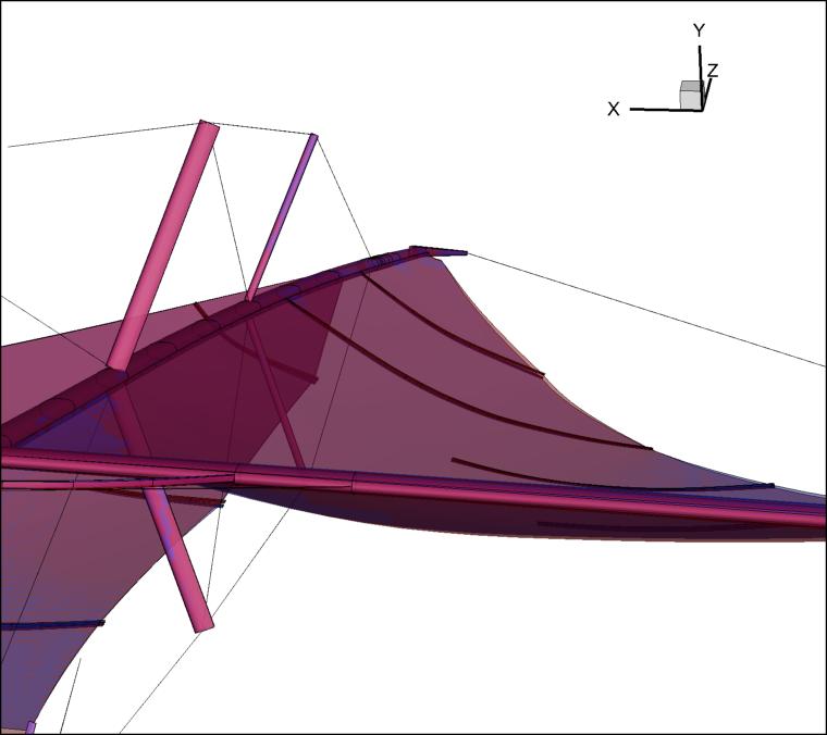 ARAVANTI found a lower Camber than ARA-ISIS on the jib for both cases of main sheet length (see Figure 15). This is particularly visible on the middle height of the jib.
