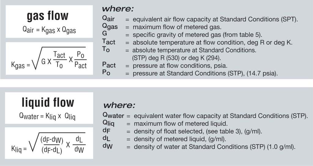 TECHNICAL INFORMATION METER SIZING FOR P, PX, T, TX AND S METERS Flow capacity tables 6, 7, 8, 9 and 10 (pages 61 to 64) are based on calibrations at standard conditions, meaning 14.